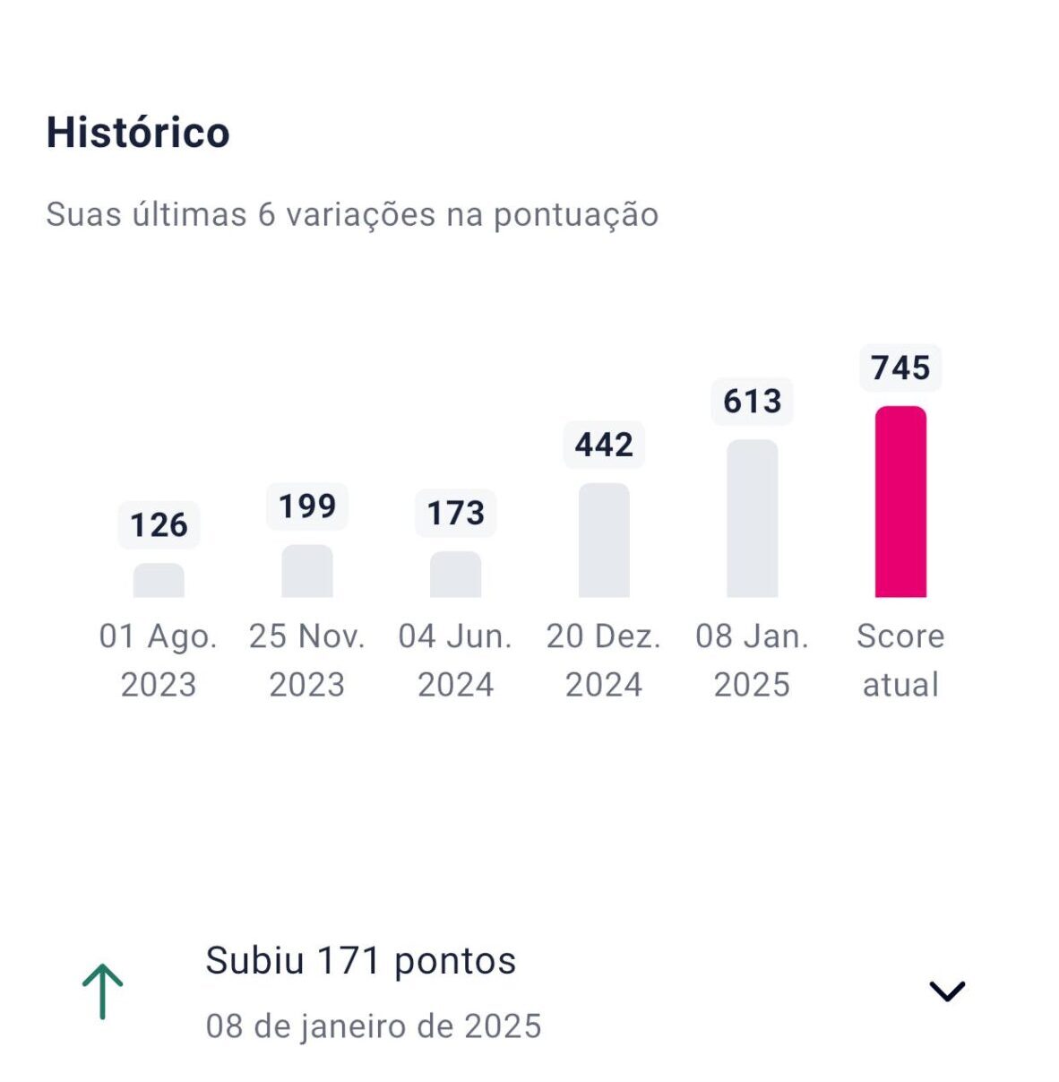 O Jorge não acreditava que isso era possível, até que...